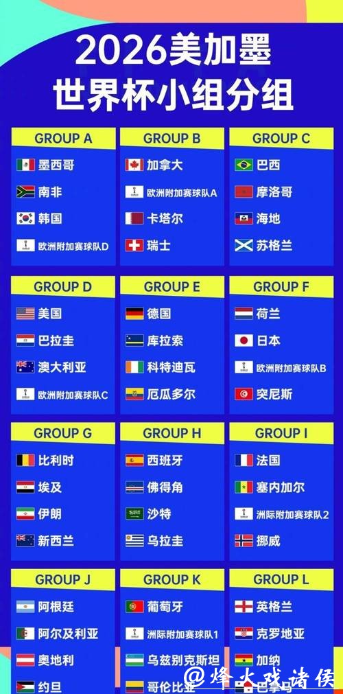 2026世界杯小组赛精彩对决预测